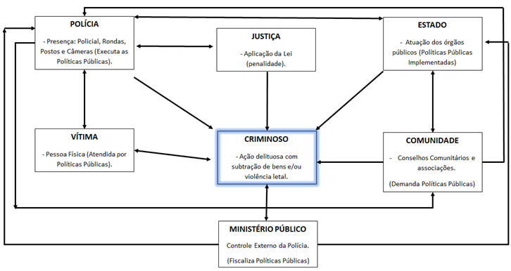 Plano de Estudos PMBA, PDF, Science