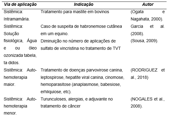 PDF) POTENCIAL TERAPÊUTICO DO OZÔNIO NA MEDICINA VETERINÁRIA INTEGRATIVA