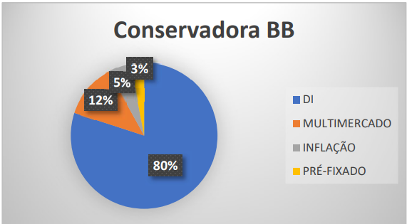 ANÁLISE DAS ALOCAÇÕES ESTRATÉGICAS DE INVESTIMENTO SUGERIDAS PELOS  PRINCIPAIS BANCOS BRASILEIROS DE ACORDO COM OS PERFIS DO INVESTIDOR – ISSN  1678-0817 Qualis B2