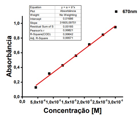 Jornada Acadêmica de Medicina da UFMS (@jamufms) / X