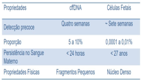 TÉCNICA NÃO INVASIVA BASEADA EM PCR PARA DETERMINAÇÃO DO SEXO FETAL – ISSN  1678-0817 Qualis B2