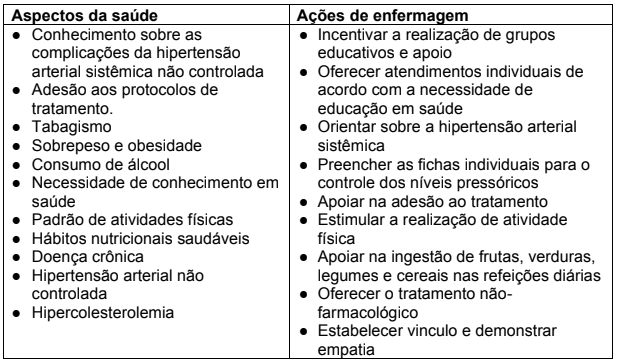 Hipertensão arterial sistêmica foco no paciente idoso