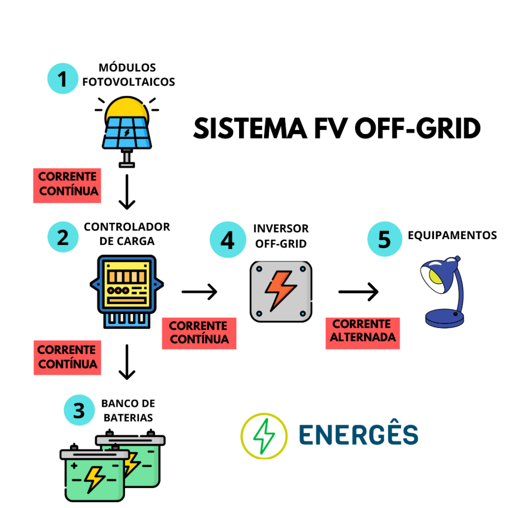 Conheça a História da Energia Eólica - ENERGÊS