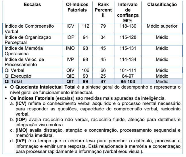 A IMPORTÂNCIA DA ANAMNESE NA CLÍNICA MÉDICA – RELATO DE EXPERIÊNCIA – ISSN  1678-0817 Qualis B2