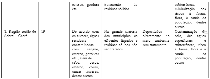 Quadro 2 -Perguntas sobre o meio ambiente