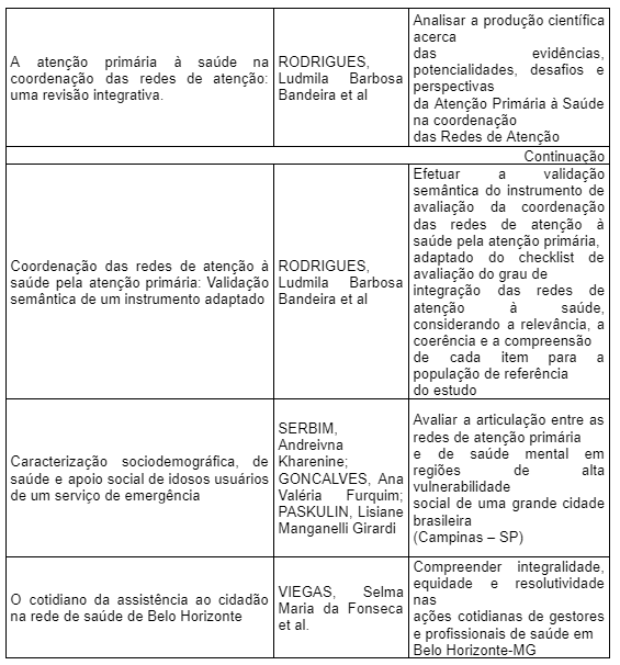 Hierarquização da atenção ao idoso baseada na complexidade dos