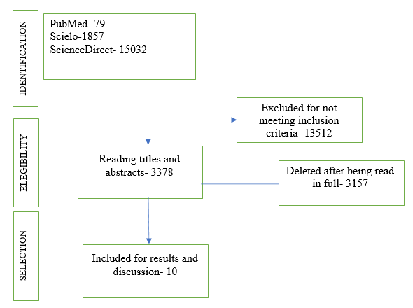 Neuromuscular Electrical Stimulation Applications - ScienceDirect