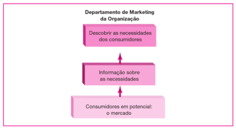 Marketing - Estudos Mercado 2011 2012