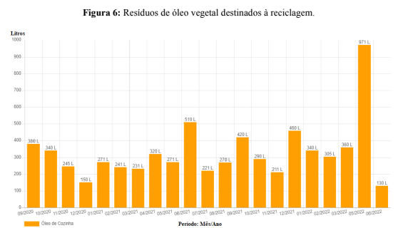 Plano Médio Gerador - Bombona de 30 litros com Coleta Semanal