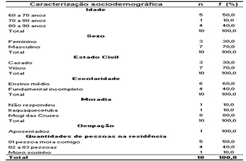 A IMPORTÂNCIA DA ANAMNESE NA CLÍNICA MÉDICA – RELATO DE EXPERIÊNCIA – ISSN  1678-0817 Qualis B2