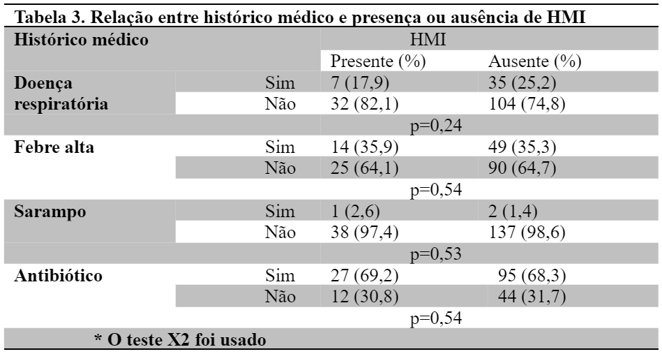 A IMPORTÂNCIA DA ANAMNESE NA CLÍNICA MÉDICA – RELATO DE EXPERIÊNCIA – ISSN  1678-0817 Qualis B2