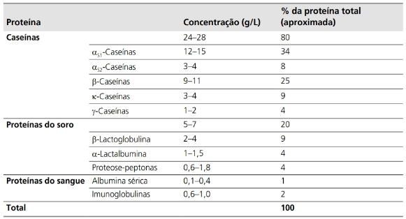 DIAGNÓSTICO DE ALERGIA À PROTEÍNA DO LEITE DE VACA NA PRIMEIRA INFÂNCIA EM UM MUNICÍPIO DO MEIO