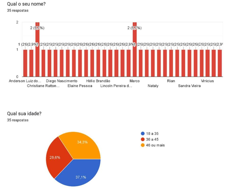 APLICAÇÃO WEB DE JOGOS EDUCATIVOS UTILIZANDO JAVASCRIPT NA EDUCAÇÃO  INFANTIL EM FAIXA ETÁRIA DE 4 A 5 ANOS – ISSN 1678-0817 Qualis B2