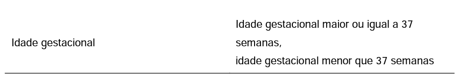 Taxas de cesárea por Grupos de Robson das pacientes acompanhadas