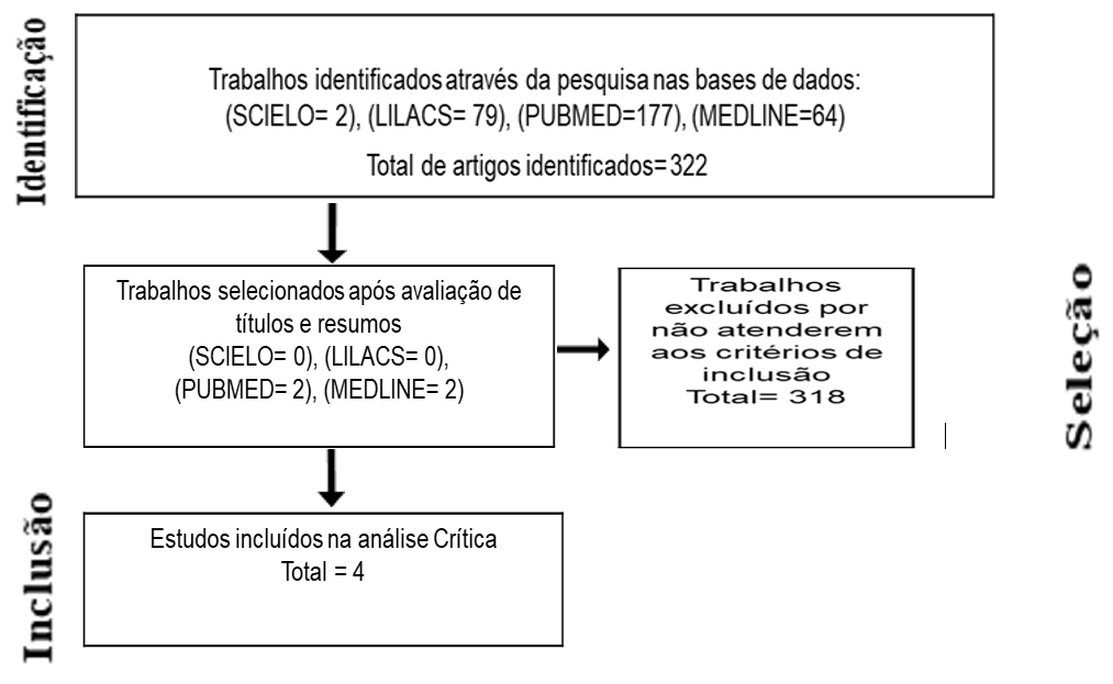 Arquivos de Asma, Alergia e Imunologia - AAAI