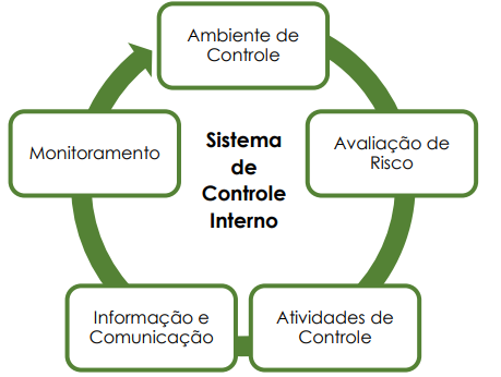 A essencialidade do ministério público no mundo líquido: desafios