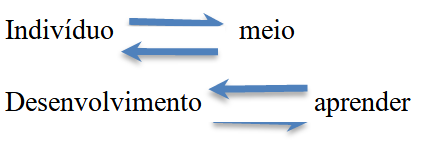 Arquivos para Desenvolvimento - Tismoo