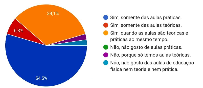 Educação Física em Sala de Aula – Teoria e Prática