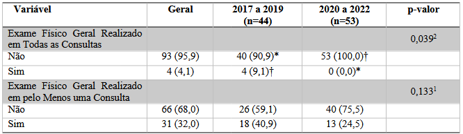 Quiz: Teste seus conhecimentos sobre gravidez, puerpério e Covid-19 - PEBMED