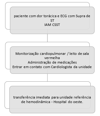 SINDROME CORONARIANA AGUDA atualizada