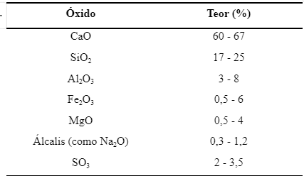 Nanotecnologia Aplicada a Materiais da Construção Civil Matrizes  Cimentícias – ISSN 1678-0817 Qualis B2