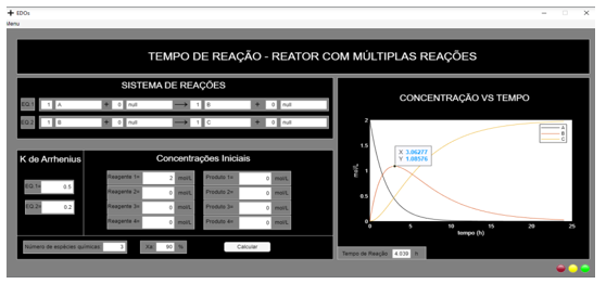 Sistema de competições múltiplas