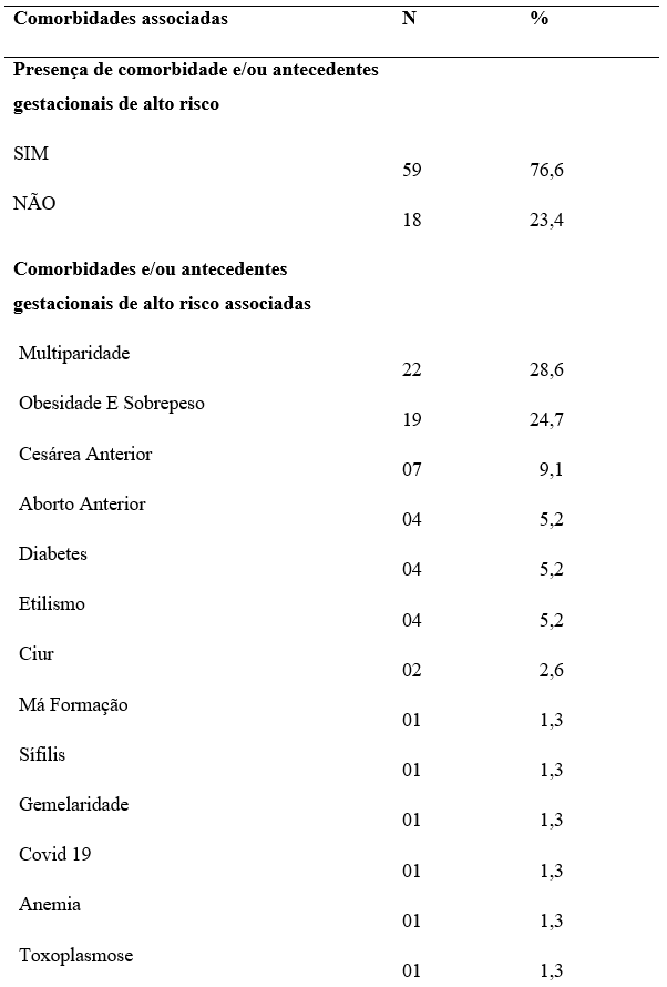 SciELO - Brasil - 17. Hipertensão arterial na gestação 17. Hipertensão  arterial na gestação