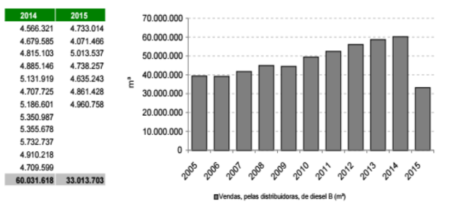 SIMULANDO A EVOLUÇÃO DE 10.000.000 DE ANOS