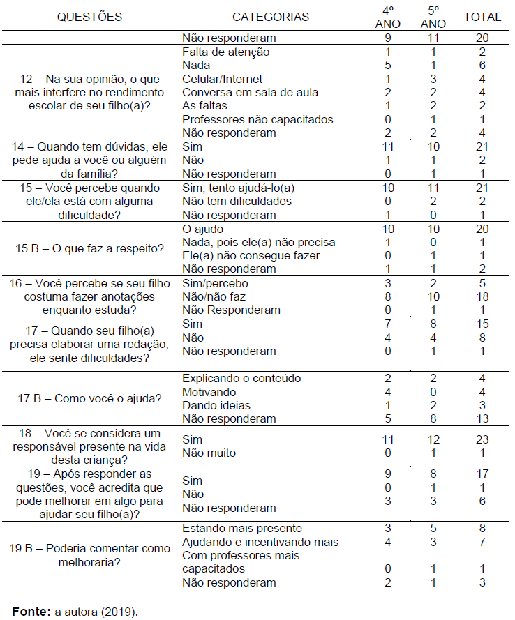 QUESTIONÁRIOS RELEVANTES PARA AVALIAR CRIANÇAS COM MAIS DE 8 ANOS DE IDADE:  e valide a aprendizagem dos seus filhos by 