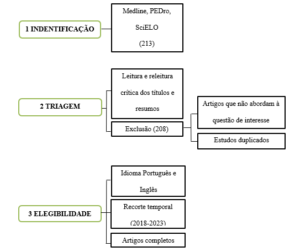 ÍNDICE ROX NA PREDIÇÃO DE FALHA DA CÂNULA NASAL DE ALTO FLUXO EM ...