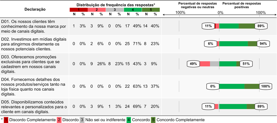 Chave de Teste - HF - Shopping Construir