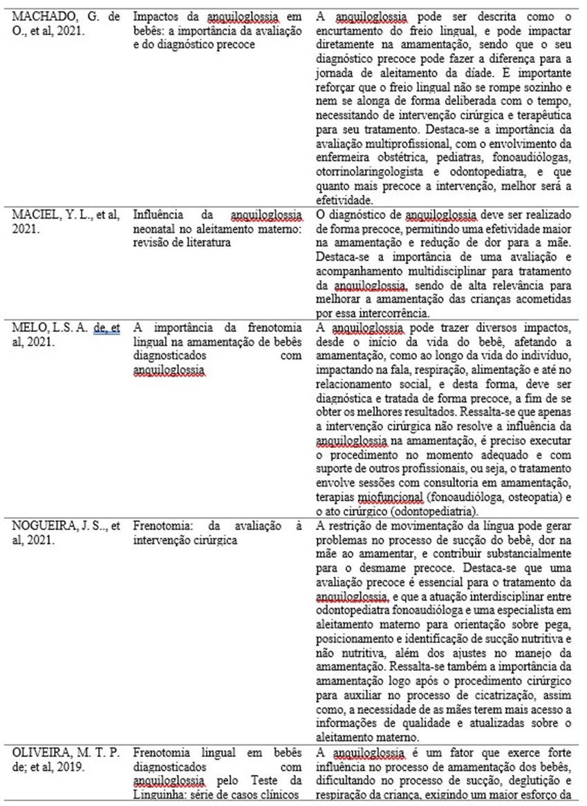 ImportÂncia Da Equipe Interprofissional No DiagnÓstico Tratamento E ReabilitaÇÃo De 