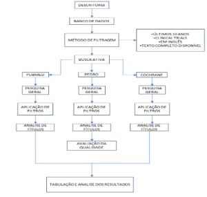 EFEITOS DA TERAPIA MANUAL NO MANEJO DO QUADRO ÁLGICO DE PACIENTES COM ...