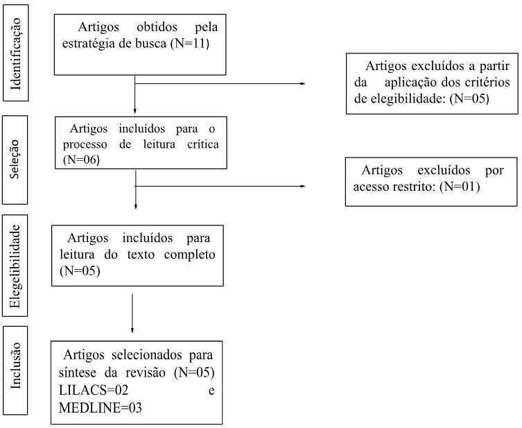 Uptake Idiomas Passa Tempo