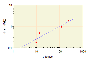 Gráfico, Histograma
Descrição gerada automaticamente