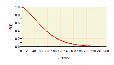 Gráfico, Gráfico de linhas
Descrição gerada automaticamente