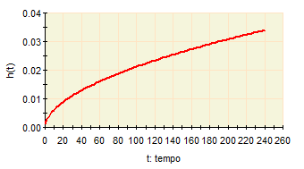 Gráfico, Gráfico de linhas, Gráfico de dispersão
Descrição gerada automaticamente