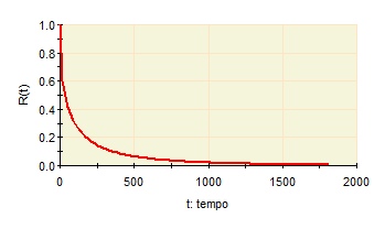 Gráfico, Gráfico de linhas
Descrição gerada automaticamente