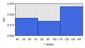 Gráfico, Gráfico de linhas
Descrição gerada automaticamente