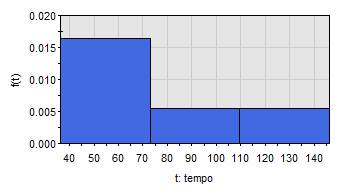 Gráfico, Histograma
Descrição gerada automaticamente