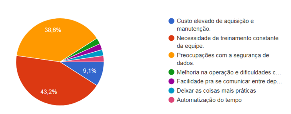 CONTABILIDADE DIGITAL E AS FERRAMENTAS E SOFTWARES CONTÁBEIS COMO MEIOS  PARA A EFICIÊNCIA DOS PROCESSOS CONTÁBEIS – ISSN 1678-0817 Qualis B2