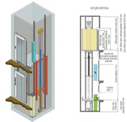 Desenho esquemático da máquina de flexão rotativa indicando o motor