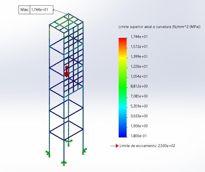 Desenho esquemático da máquina de flexão rotativa indicando o motor