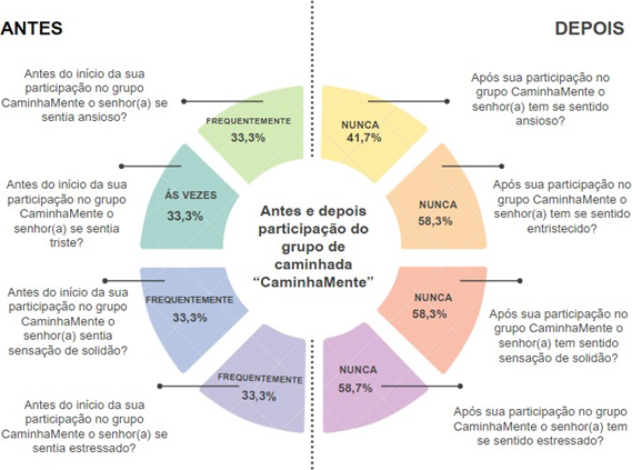 👪 → Qual o significado do nome Kamilli?