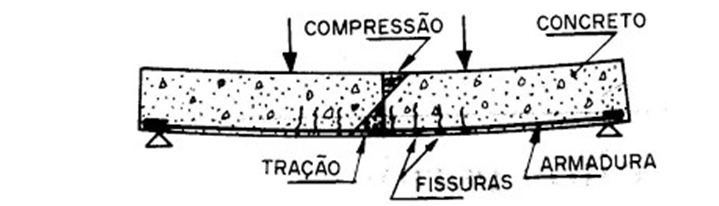 Nanotecnologia Aplicada a Materiais da Construção Civil Matrizes  Cimentícias – ISSN 1678-0817 Qualis B2