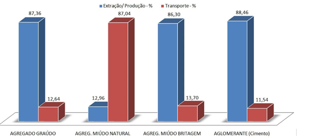 Nanotecnologia Aplicada a Materiais da Construção Civil Matrizes  Cimentícias – ISSN 1678-0817 Qualis B2