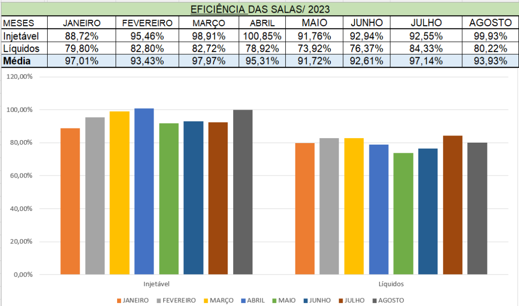 Estudo de tempos, movimentos e métodos - Jurandir Peinado e