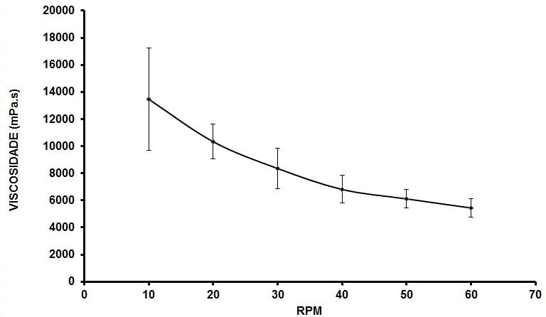 Diferenças entre os testes in vivo e in vitro de FPS - Farma Junior