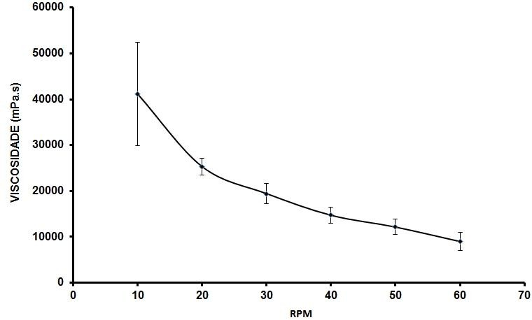 Diferenças entre os testes in vivo e in vitro de FPS - Farma Junior