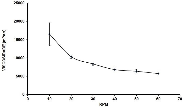 Diferenças entre os testes in vivo e in vitro de FPS - Farma Junior